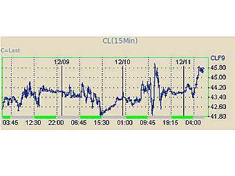   .   NYMEX