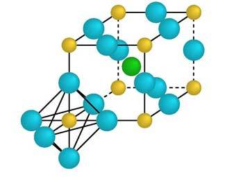 Перовскит, атомная структура. Зеленый - атом магния, желтый - кремний, голубой - кислород. Изображение участника Lonxos с сайта wikipedia.org