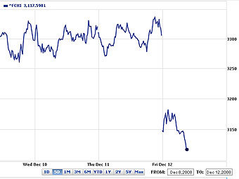   CAC 40    .   Yahoo! Finance