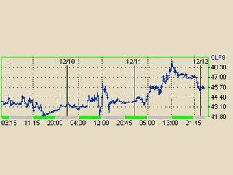       NYMEX