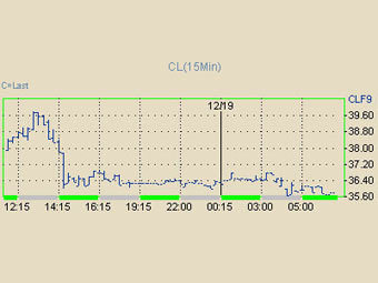    ,   Nymex