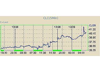   .   NYMEX