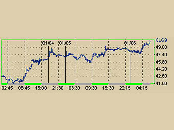     NYMEX 