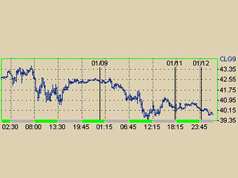       NYMEX 