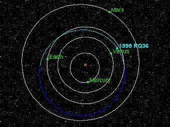 Траектория движения астероида 1999 RQ36. Изображение с сайта geocities.com