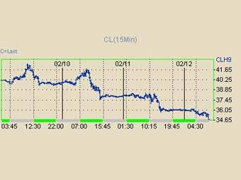    .    NYMEX