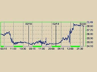       NYMEX 