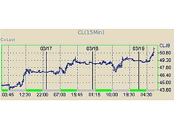   .   NYMEX