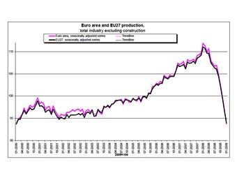    .    Eurostat