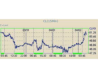   .   NYMEX