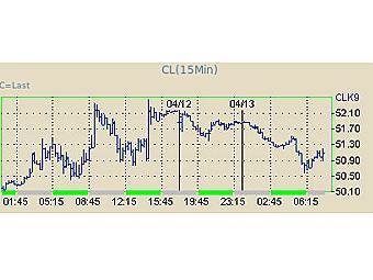     WTI.   NYMEX