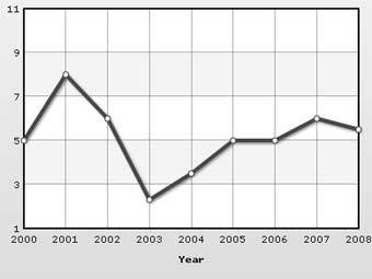         2008 .    indexmundi.com 