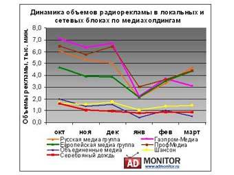     ,  AdMonitor