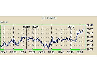   .    NYMEX