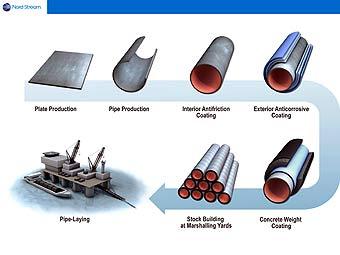    " ".    nord-stream.com