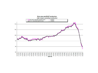    Eurostat