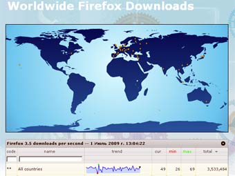 �������� �������� ���������� Firefox 3.5 �� ����� Mozilla 
