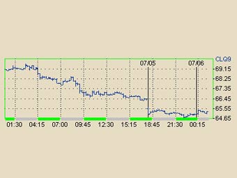       NYMEX 