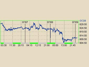 ������ ��� �� ������ � ����� NYMEX