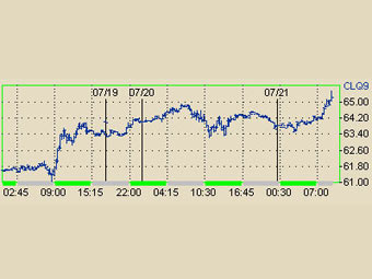    NYMEX