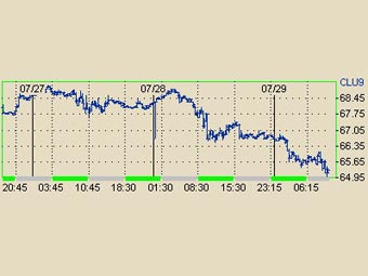     WTI  c NYMEX