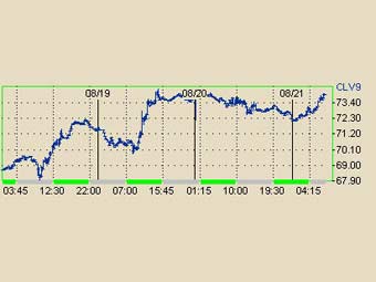       NYMEX