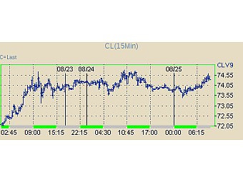     WTI.    NYMEX