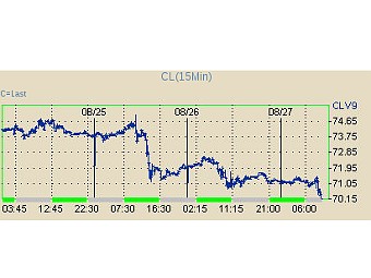     WTI.    NYMEX