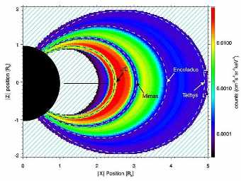 Изображения радиационных поясов вокруг Сатурна. Иллюстрация авторов исследования