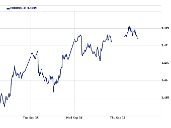 ������ ����� ����. � ����� Yahoo! Finance