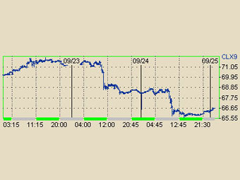������ ��� �� ����� � ����� NYMEX