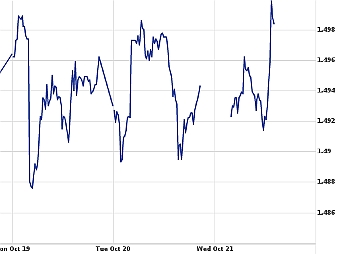������ ����� ���� �� ��������� ��� ���. � ����� Yahoo! Finance
