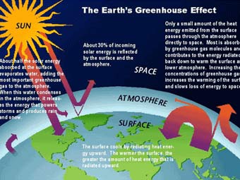 ����� ����������� ������� � ����� howstuffworks.com