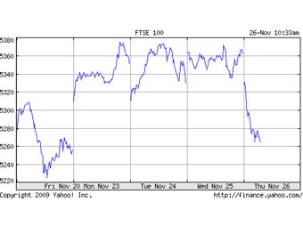 �������� FTSE100 �� ���� ����. ������ � ����� Yahoo! Finance