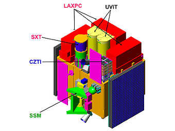 ������ �������� ���������� �������� �������� Astrosat. ����������� ISRO