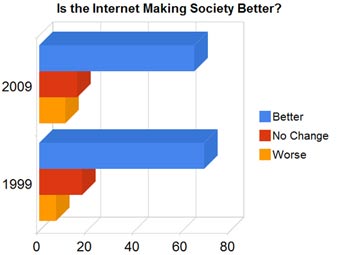 ������ �� ������� Pew Research Center