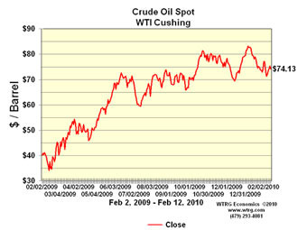      WTI.    wtrg.com