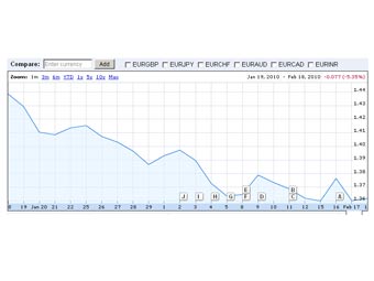 ������ ����� ���� � ������� �� �����, � ����� Google Finance