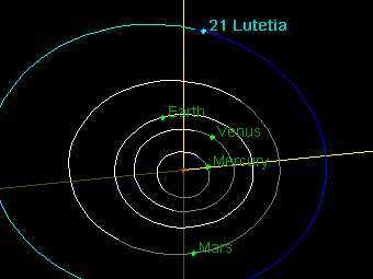   21 Lutetia