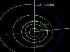 ���������� ��������� 21 Lutetia