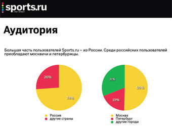  Sports.ru.    