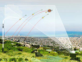 Схема действия системы Iron Dome. Иллюстрация с сайта rafael.co.il Схема действия системы Iron Dome. Иллюстрация с сайта rafael.co.il