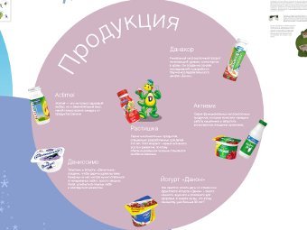 ��������� Danone. ����������� � ����� ��������