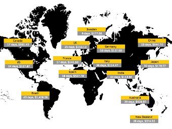 ����������� �����-������ Symantec