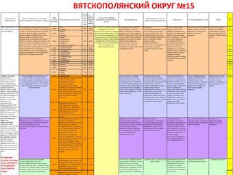 Единая Россия признала, что за нее голосуют только маргиналы http://img.lenta.ru/news/2010/09/23/kirov/picture.jpg