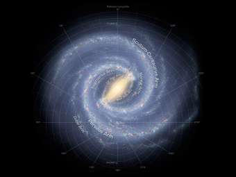 Млечный Путь глазами художника. Иллюстрация NASA