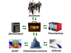 ����� ����. ����������� � ����� invest-academ.ru