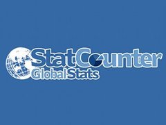 ������� Stat Counter