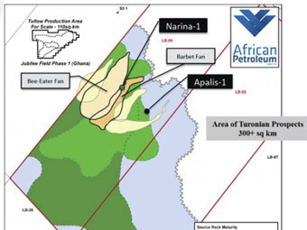 ����� ������������� �� ������� African Petroleum 