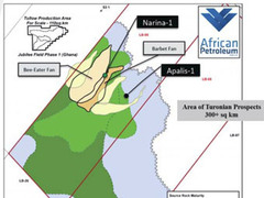 ����� ������������� �� ������� African Petroleum 